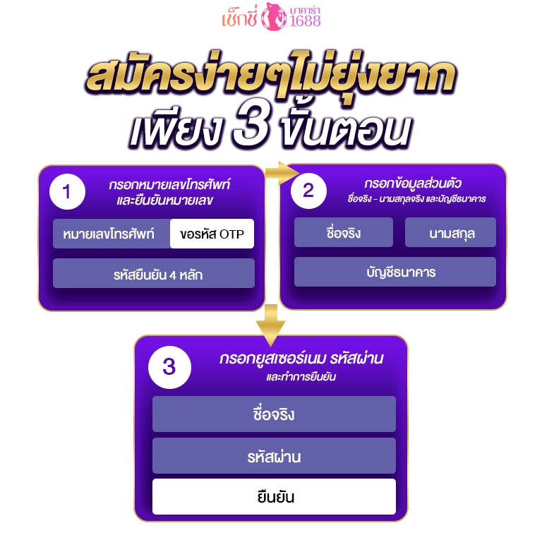 สมัครเว็บเซ็กซี่บาคาร่า1688-ง่ายง่ายเพียง-3-ขั้นตอน